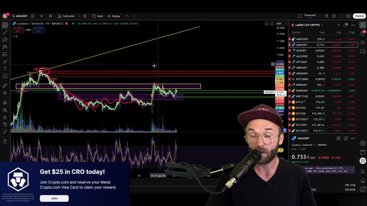 BITCOIN DID EXACTLY AS PREDICTED! CME GAP FILLED! NEXT LEVELS REVEALED!