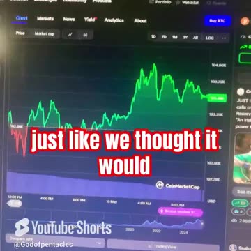 bitcoin btc price prediction crypto market! #fyp