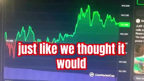 bitcoin btc price prediction crypto market! #fyp