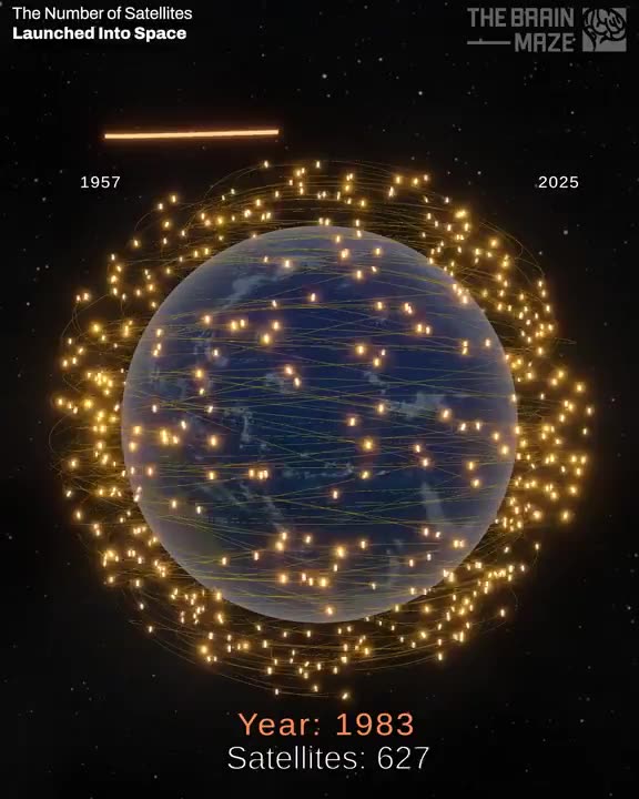 Satelliten Dichte heute