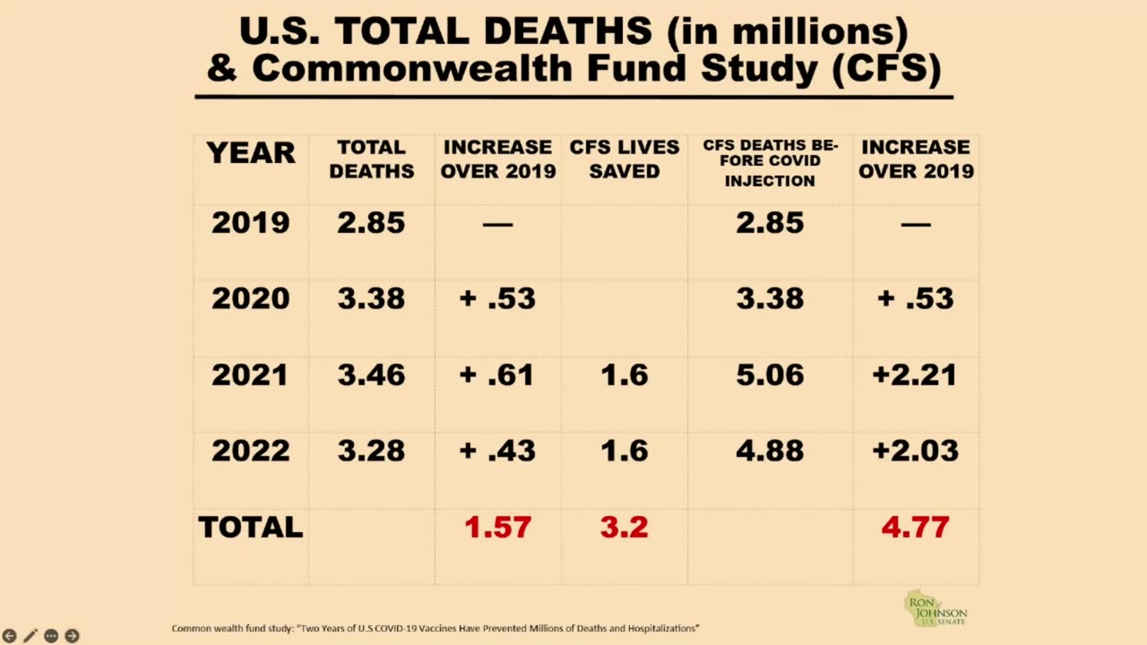 The Corruption of Science Impacts Vaccine Policy and Public Perception