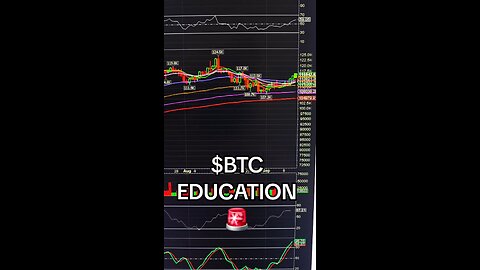 $BTC🚨