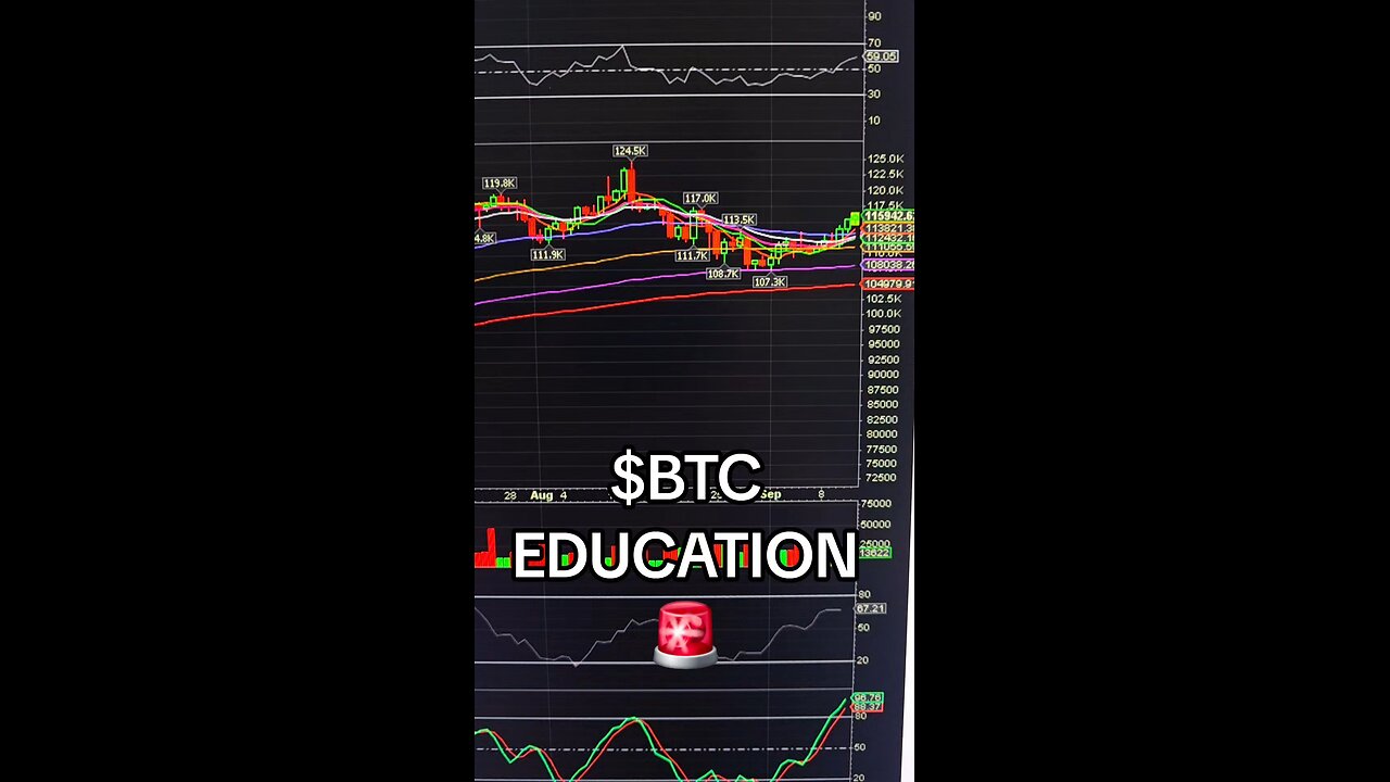 $BTC🚨