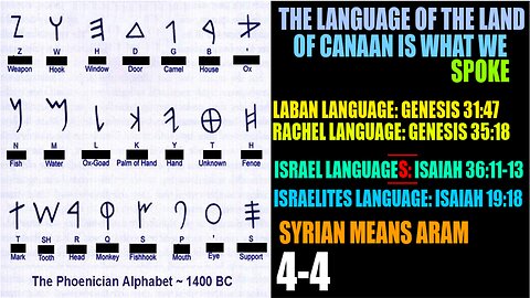 Alphabet Means Ahba=Father So The Fact That We Speak Is Father, Made In The Image Of LORD 4-4