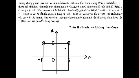 Toán 12: Trong không gian Oxyz đơn vị trên mỗi trục là mét, một tấm hình vuông (V) có