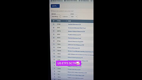 US ETFS SCTR📈