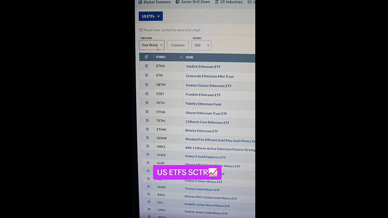 US ETFS SCTR📈