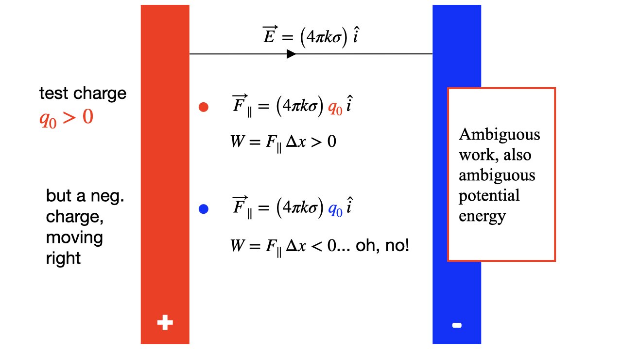 Lecture 6, part 2, July 1