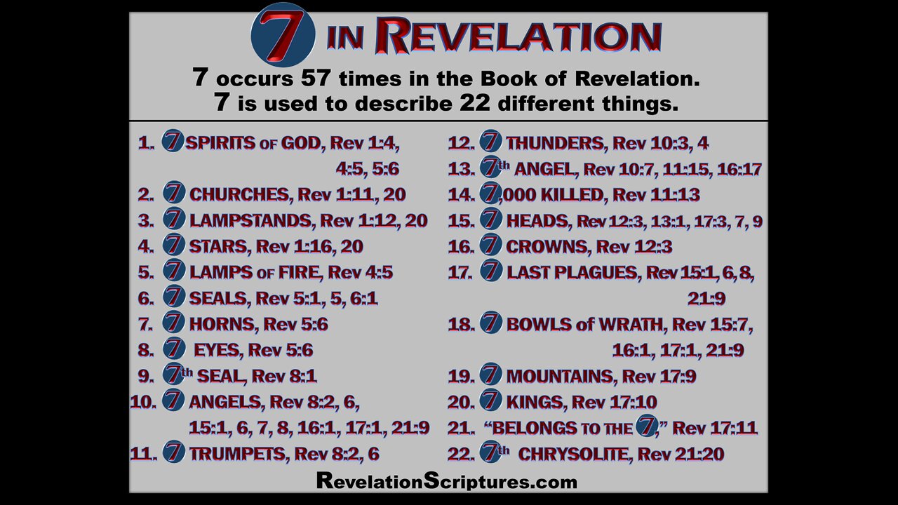 102525 The spirit of antichrist manipulates the dimension and counteracts the Seven Thunders