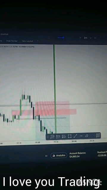 Trading,my love 😉