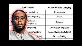 Diddy Week 1 | How Prosecutors Are Proving RICO & Trafficking Felonies.