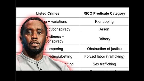 Diddy Week 1 | How Prosecutors Are Proving RICO & Trafficking Felonies.
