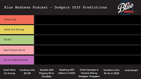 Tier List - Our 2025 Predictions For The Dodgers