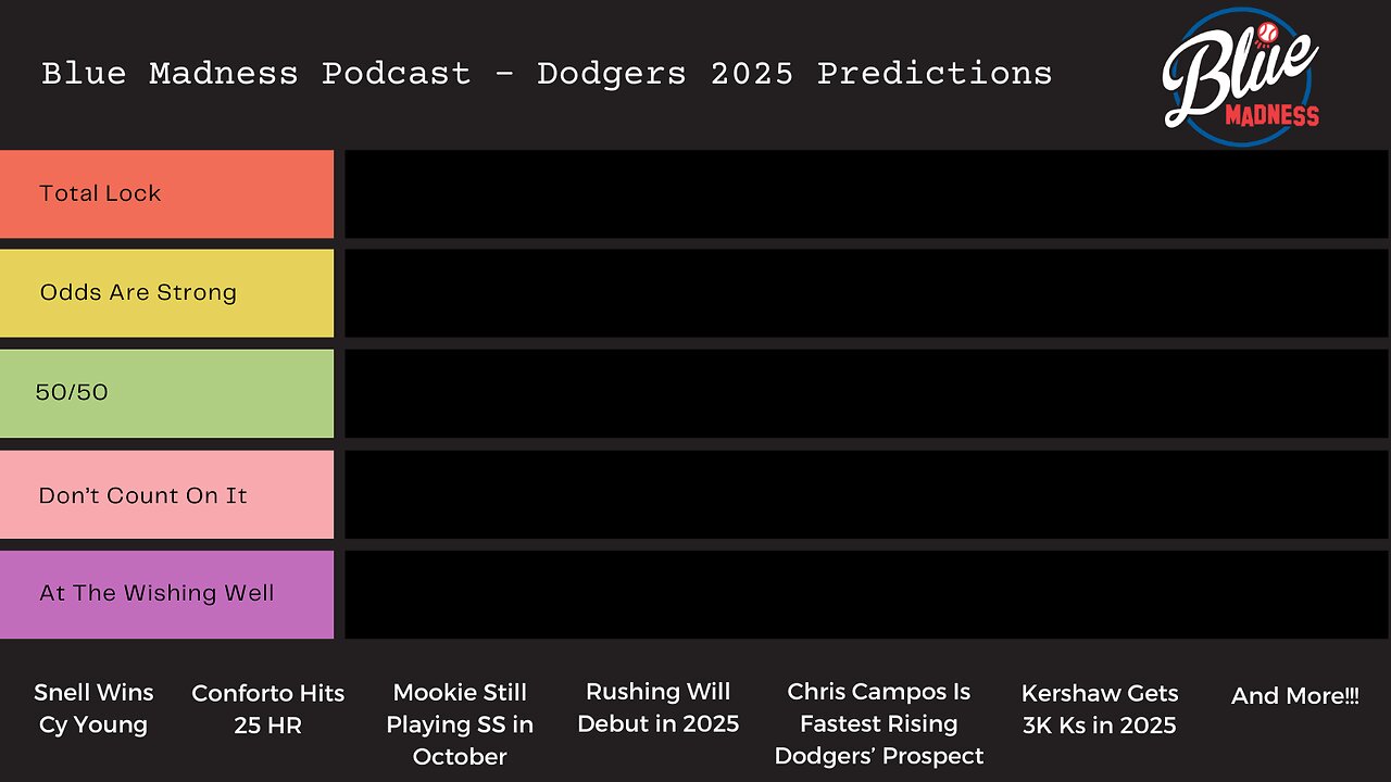 Tier List - Our 2025 Predictions For The Dodgers