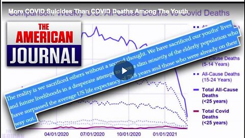 "Higher Rate of COVID-Related Suicides than COVID Deaths"