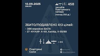 🇺🇦💔 31 people were injured in Vinnytsia, including 3 children!