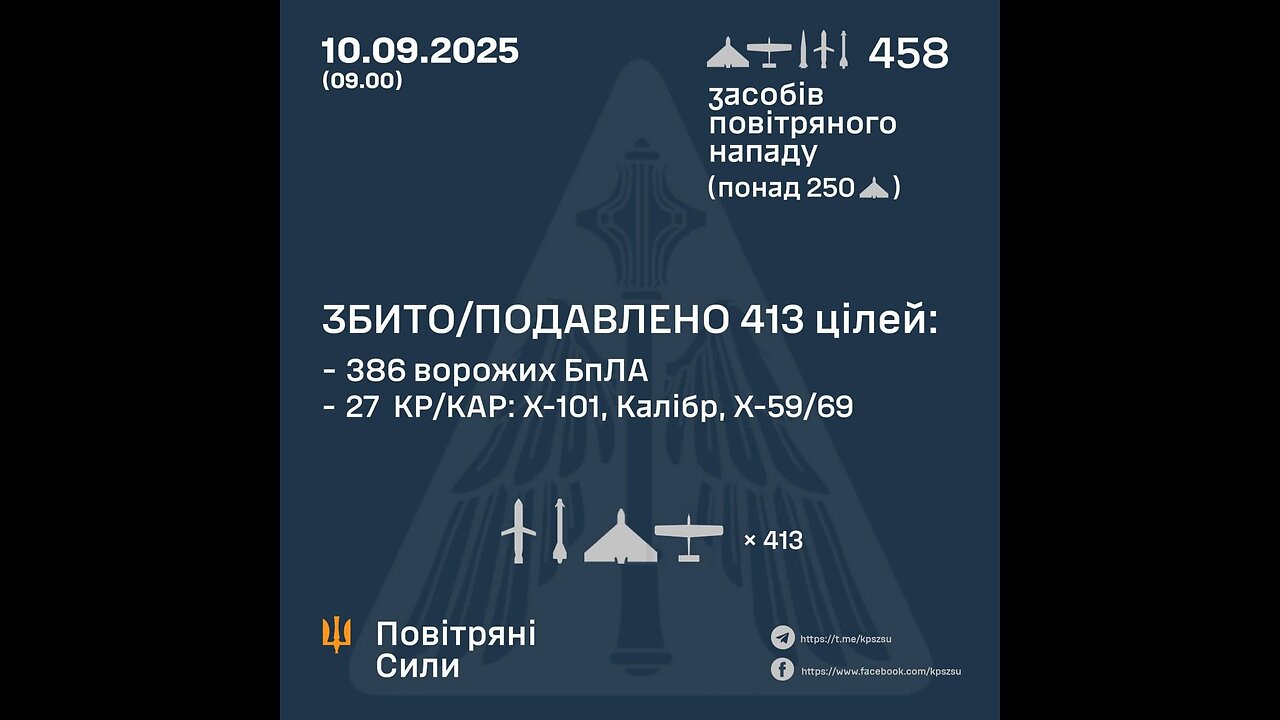 🇺🇦💔 31 people were injured in Vinnytsia, including 3 children!