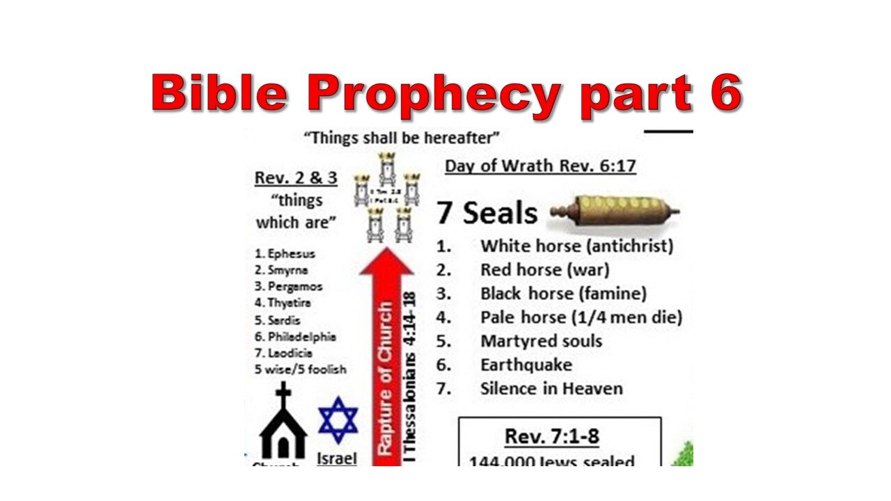 Bible prophecy 6 - Escaping the coming wrath