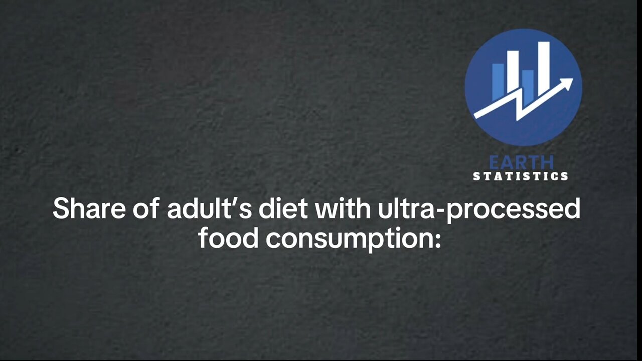 Share of adult’s diet with ultra-processed food consumption...