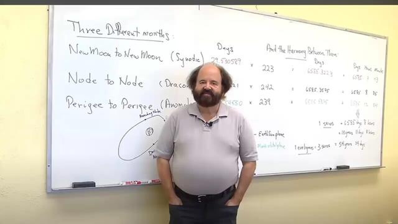 How to predict eclipses