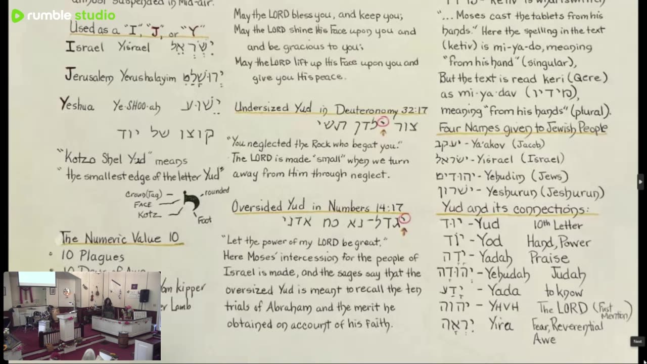 8/24/25 ~ Yud ~ Hebrew Alpha-Beyt