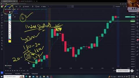 The Stock Market Crash 99% PROFIT Swing Trading ArunRajTrader