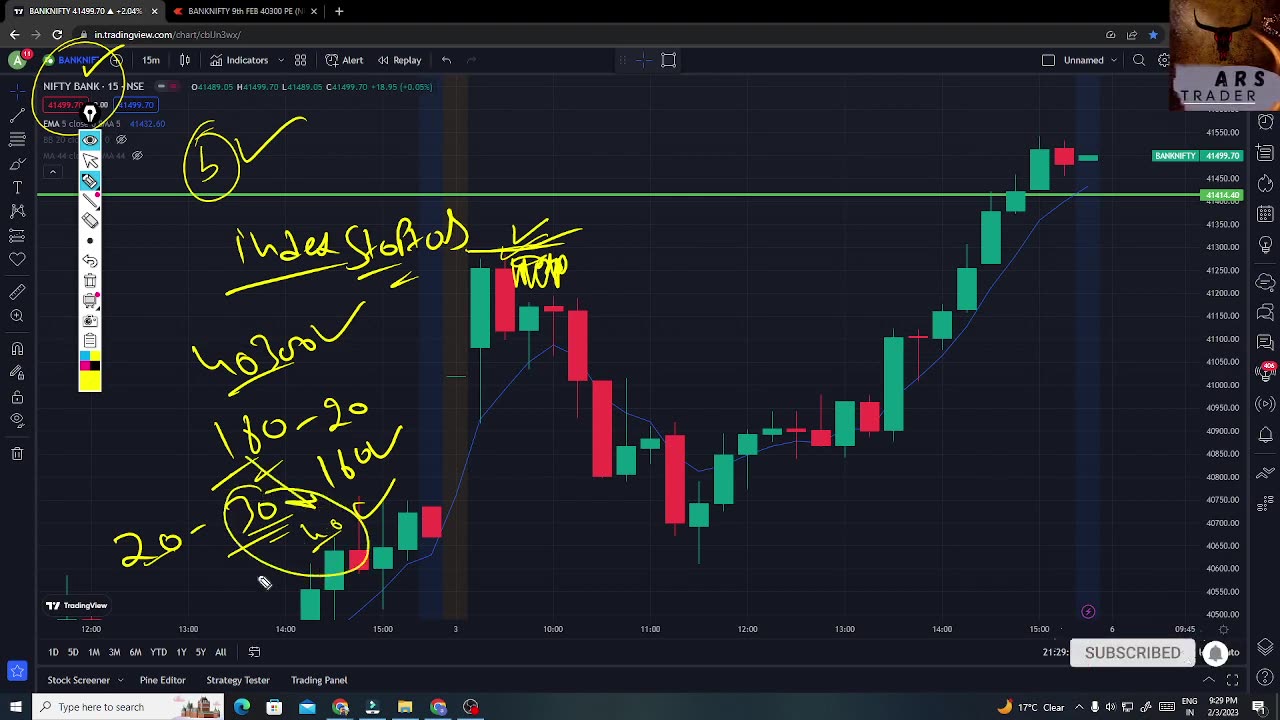 The Stock Market Crash 99% PROFIT Swing Trading ArunRajTrader