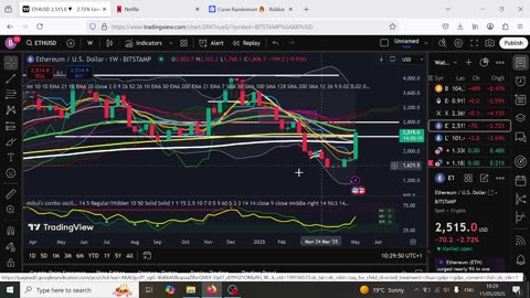 Crypto Pump into New Highs