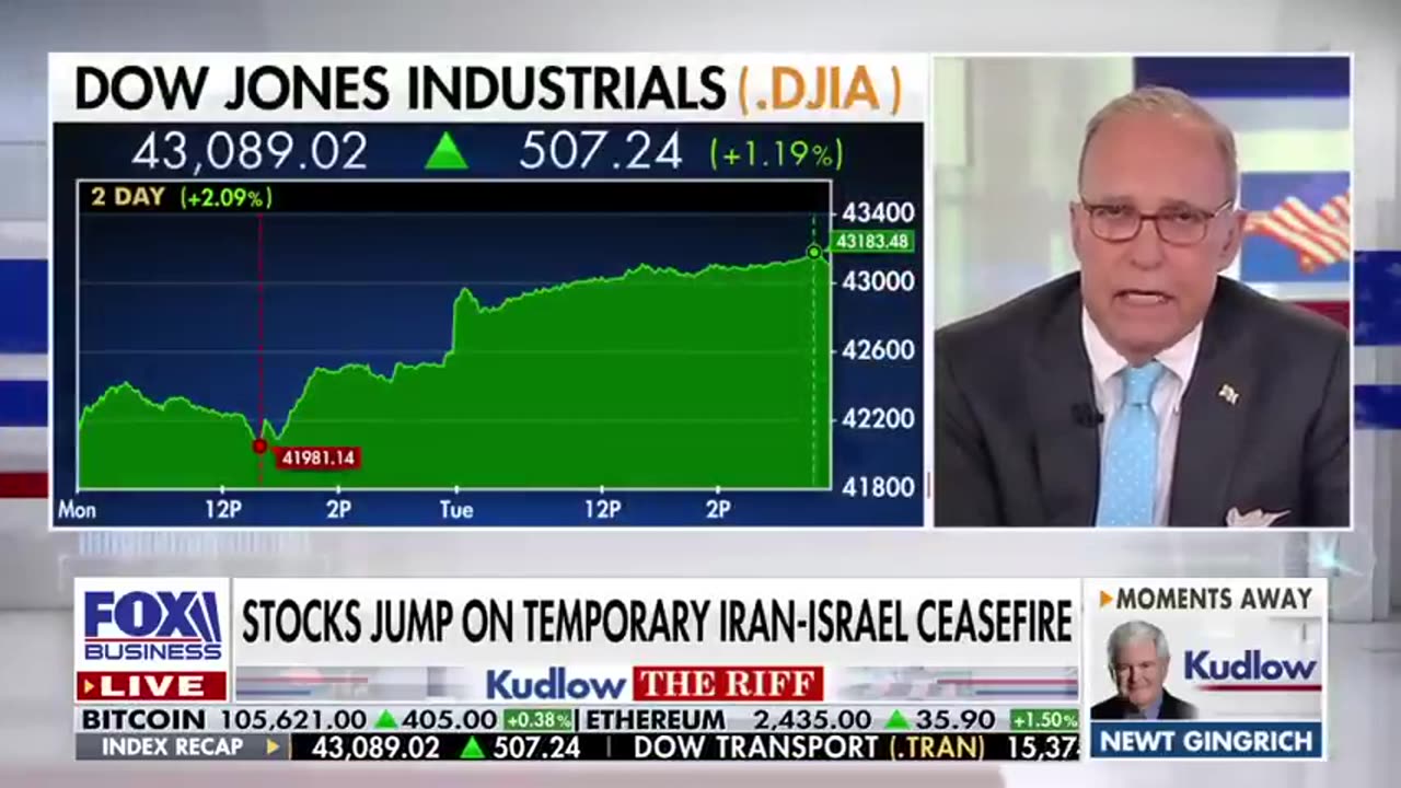 Larry Kudlow Trump is gradually delivering on his promise of peace and prosperity