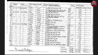 Jeffrey Epstein's full, unedited flight logs have been published.