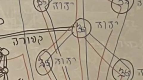 NOON ZOHAR 👉🏽 YIRAH HA'ARI 👑✨️And Lo Sarah your wife shall have a son. (VAYERA 9) 8/31/25
