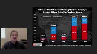 $40 Silver Is Just The Beginning Major Factor of the coming Silver Bull Market