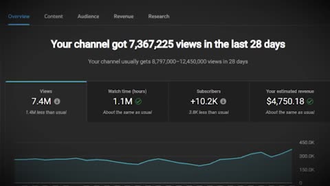 How To Get More Views in 2 Minutes