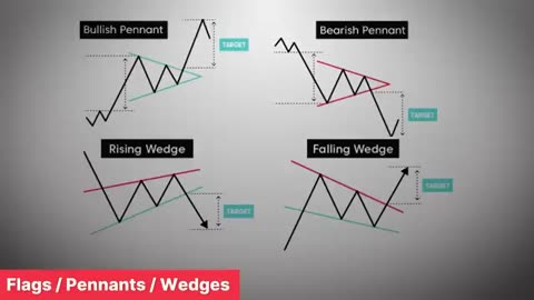 I Wasted $5,000 on Trading Education, Only This Price Action Trading Course Delivered Part 6