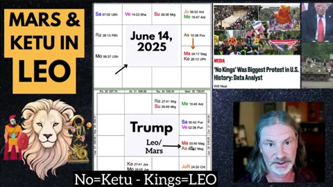 Mars Ketu Explosive War in Mid East - No Kings Protests - Military Parade Mars Ketu Rahu Aquarius
