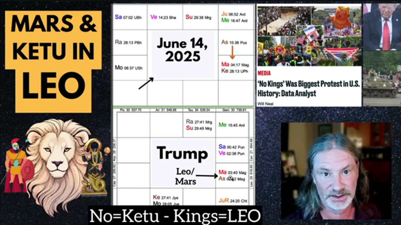 Mars Ketu Explosive War in Mid East - No Kings Protests - Military Parade Mars Ketu Rahu Aquarius