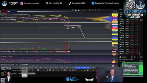 Bitcoin Live Trading: Independence Day Pump? Price Action Alert! EP1686
