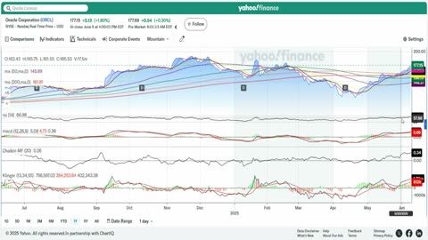 Earnings for Oracle and Adobe (Episode 12- Watchlist 10JUN25)