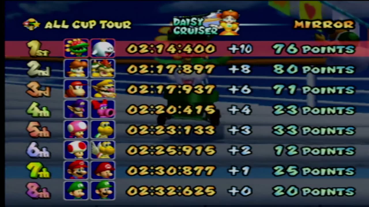 Let's Play Mario Kart: Double Dash!!: Ep 5.50 - 32nd stream, will rename later