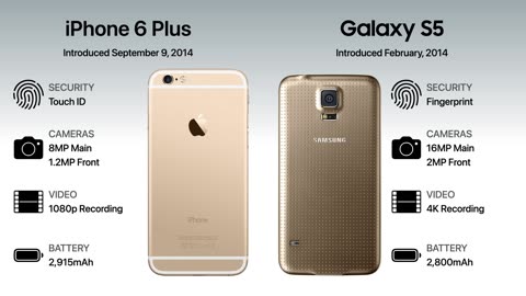 Apple iPhone vs Samsung Galaxy S Evolution
