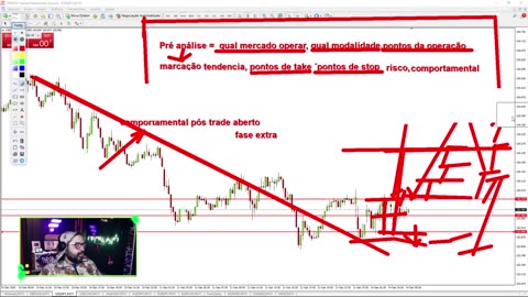 AULA 01 - AS 3 FASES DA FIMATHE - Curso Fórex Avançado(Mercado Financeiro)