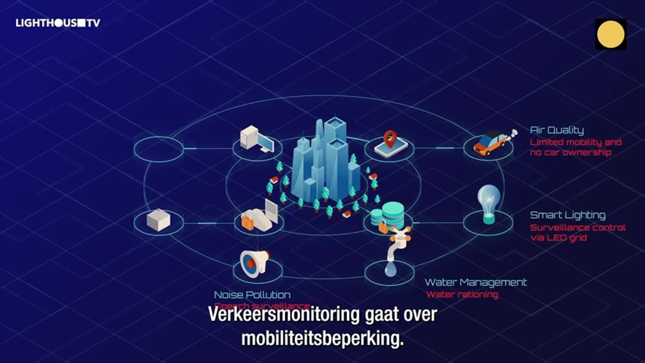 Documentaire - Lighthouse - Documentaire 'The Agenda' - Deel 1 (Nederlands ondertiteld)