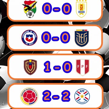 Resultado de los partidos de eliminatorias europeas y sudamericanas del día 25 de marzo