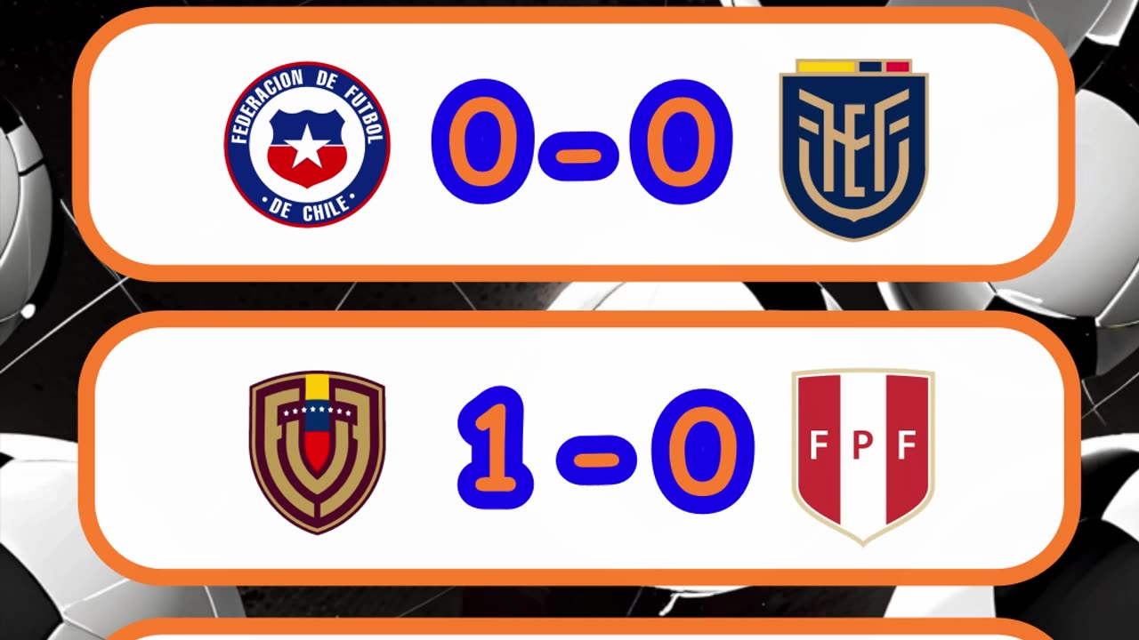 Resultado de los partidos de eliminatorias europeas y sudamericanas del día 25 de marzo