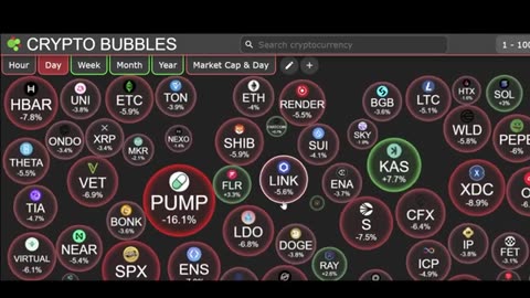 DID ALTCOINS ALREADY TOP? I AM DOING THIS NOW...