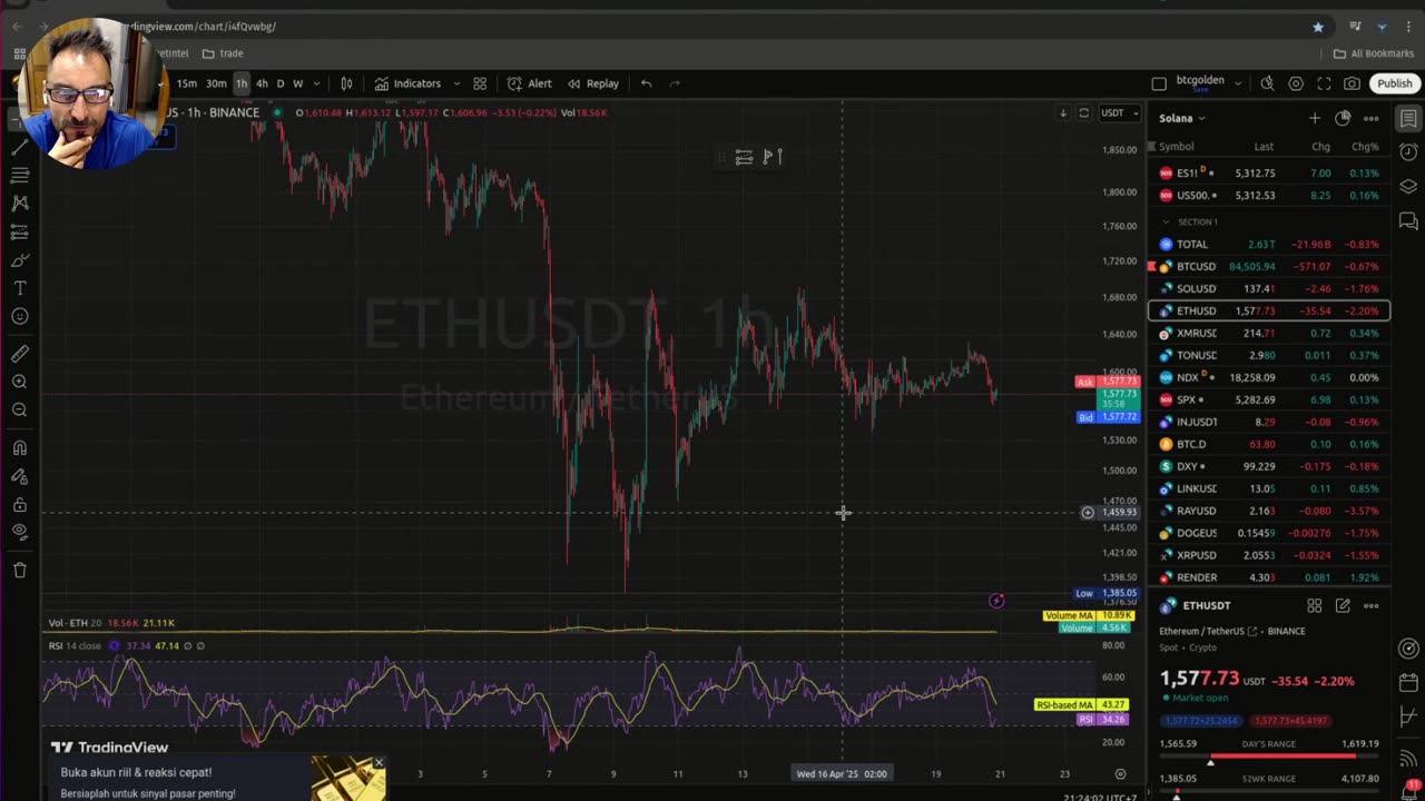 ATENCION LUNES!!! Análisis URGENTE de Bitcoin y Solana