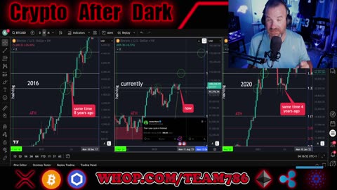 Bitcoin Breaks out, ALT coins catch up, and we chart it out LIVE!!