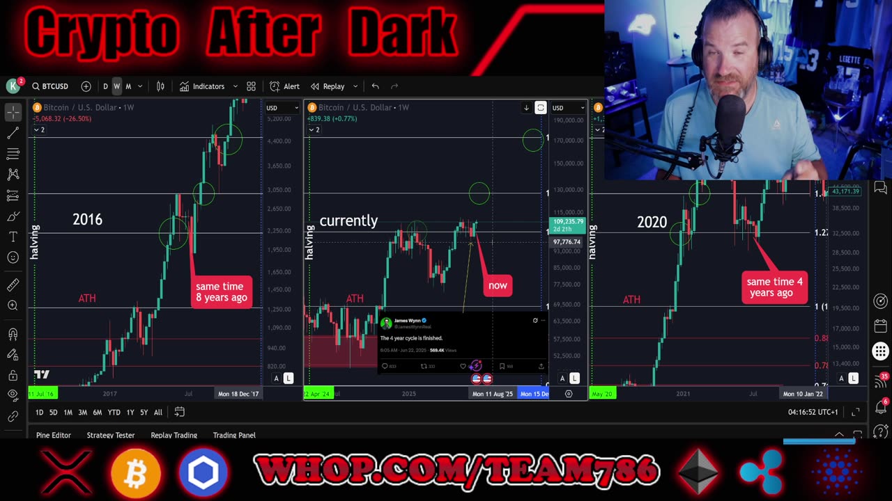 Bitcoin Breaks out, ALT coins catch up, and we chart it out LIVE!!