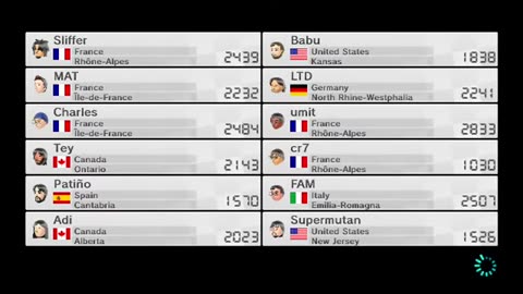 Mario Kart 8 with TheGreatGQ. (9_4_14) Part 1 - 1 _ 7