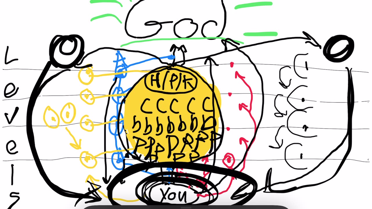 Having a relationship with God? Are you sure?